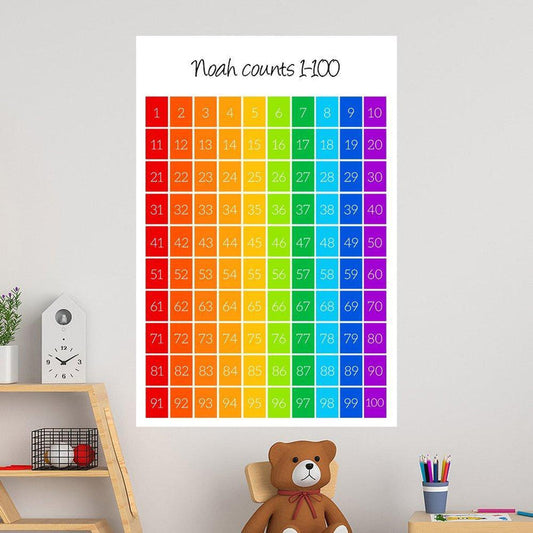 Counts Educational Wall Decal - 40x60cm
